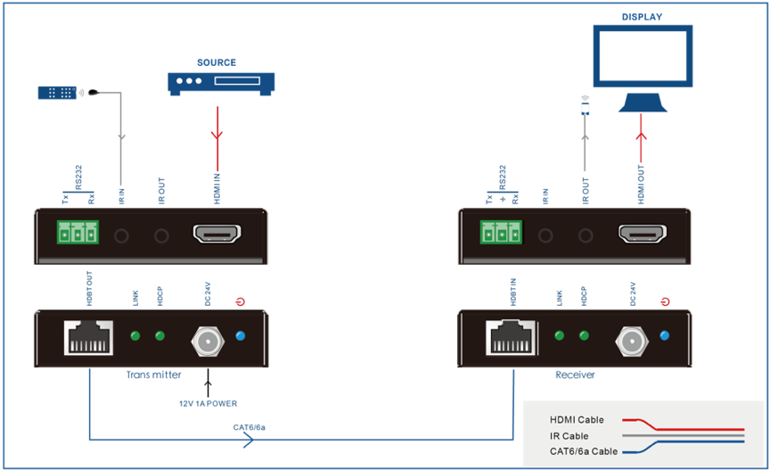 HDbaseT.png